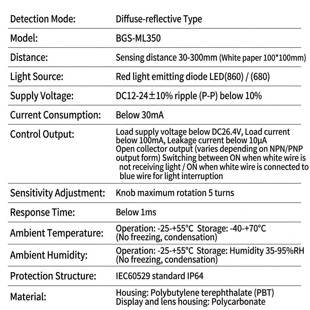 Laser Photoelectric Sensor Performance