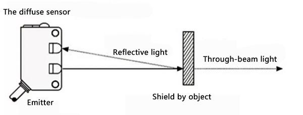 Sensor Application