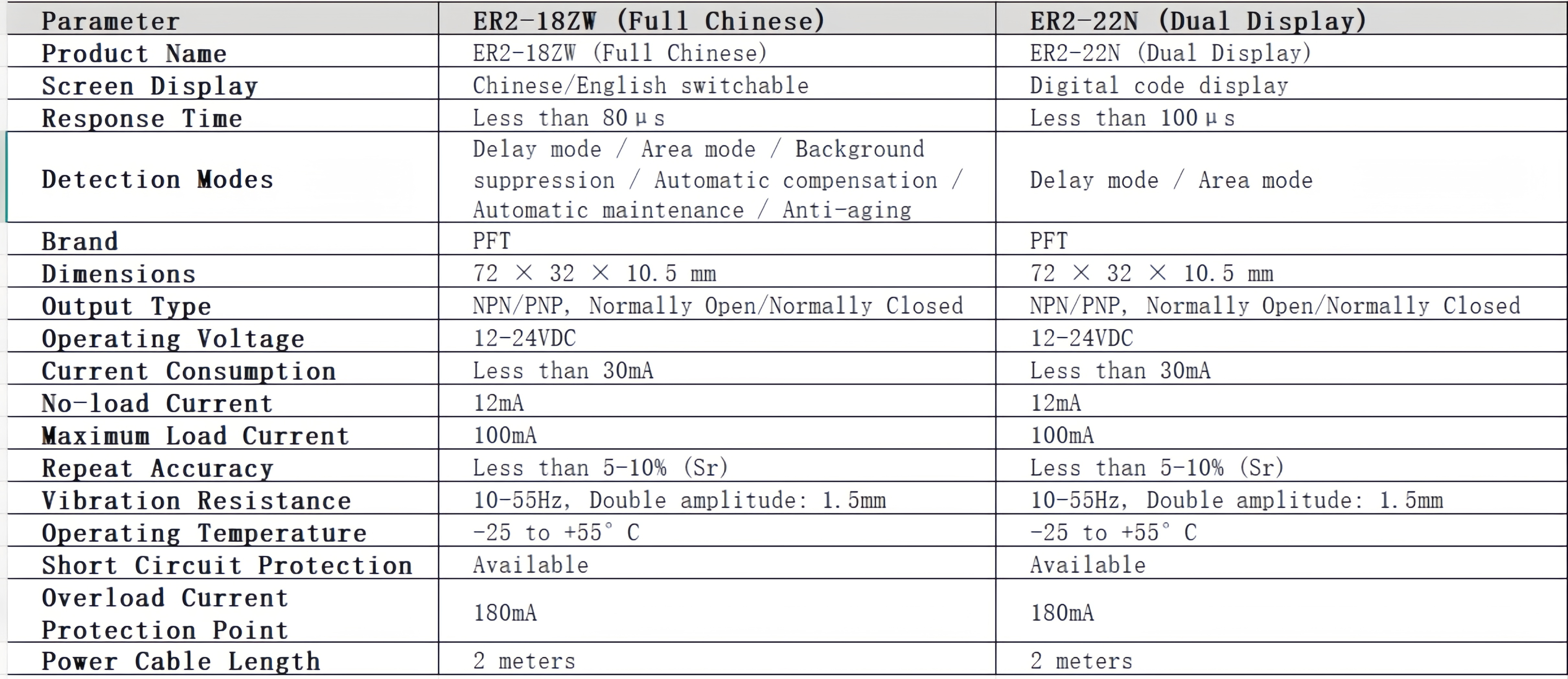 Digital Fiber Optic Sensor Amplifier 2