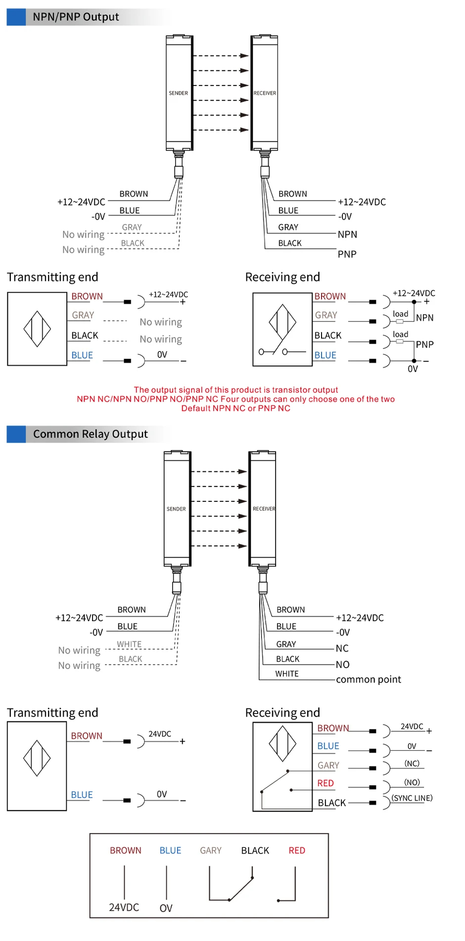 Safety Light Curtain Connection