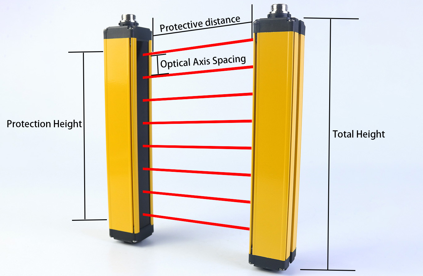 Safety Light Curtain Details