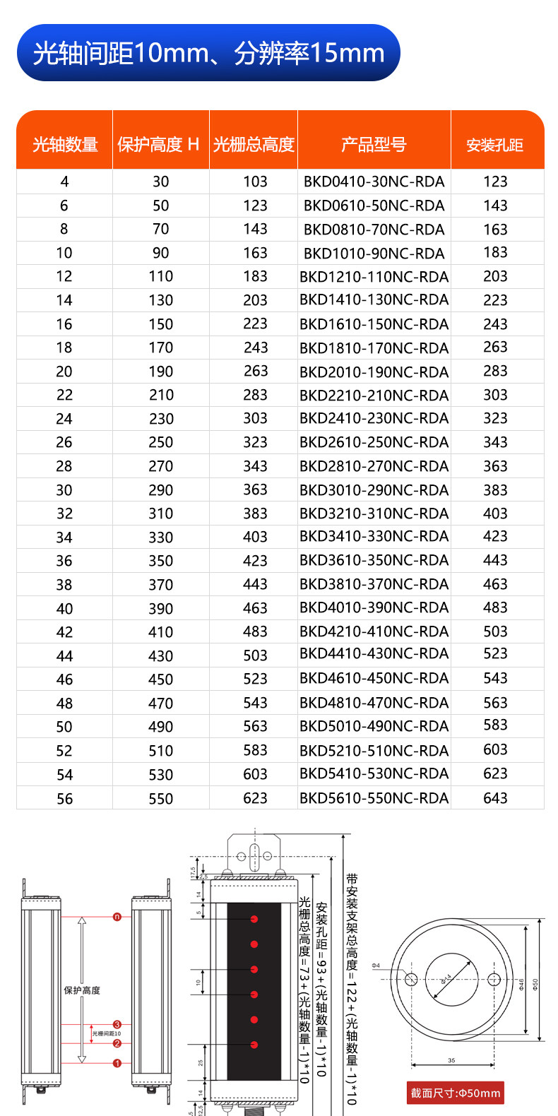 Sensor Dimensions