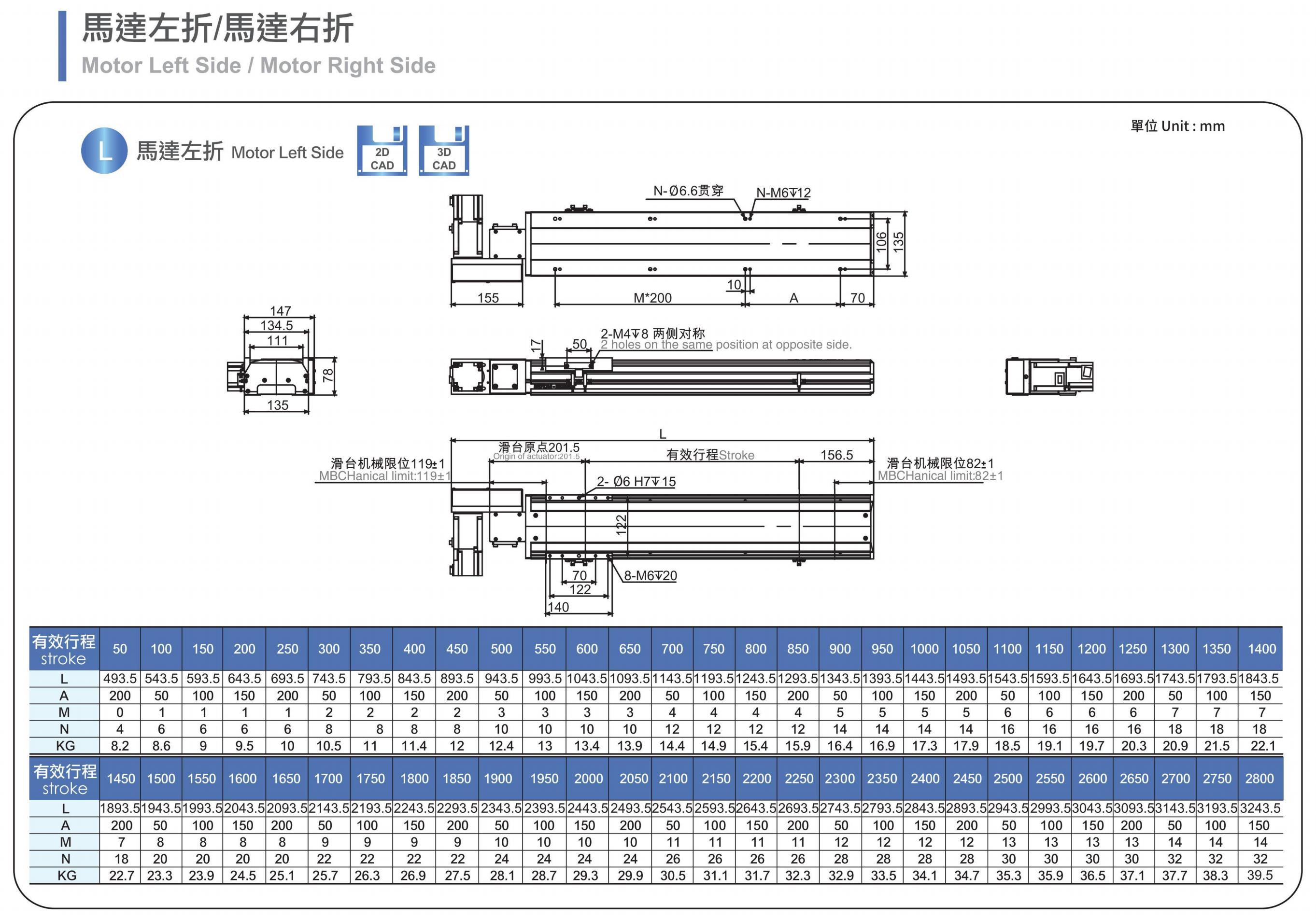 Famous PFTB14 200W Belt Driven Linear Actuator Single Axis Linear Module 2000mm/s CNC Linear Slide Table Long Stroke 50-3050mm Precision ±0.04mm Manufacturer, Products