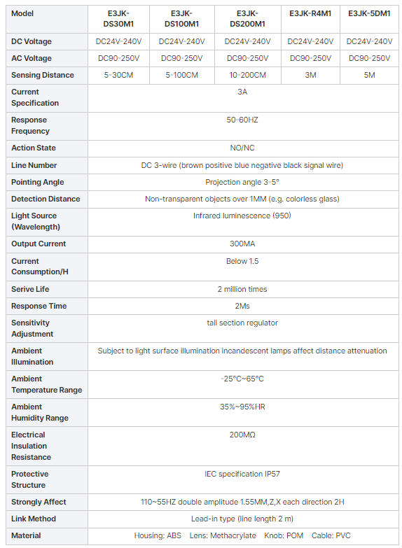 Sensor Technology Integration 2