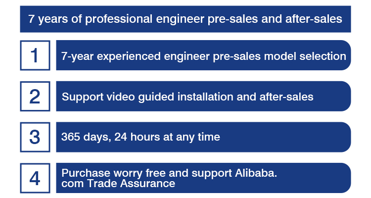 Manufacturing Advantage 1