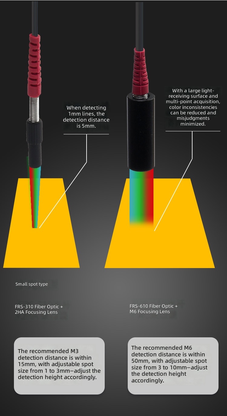 Fiber Optic Sensor Feature 4