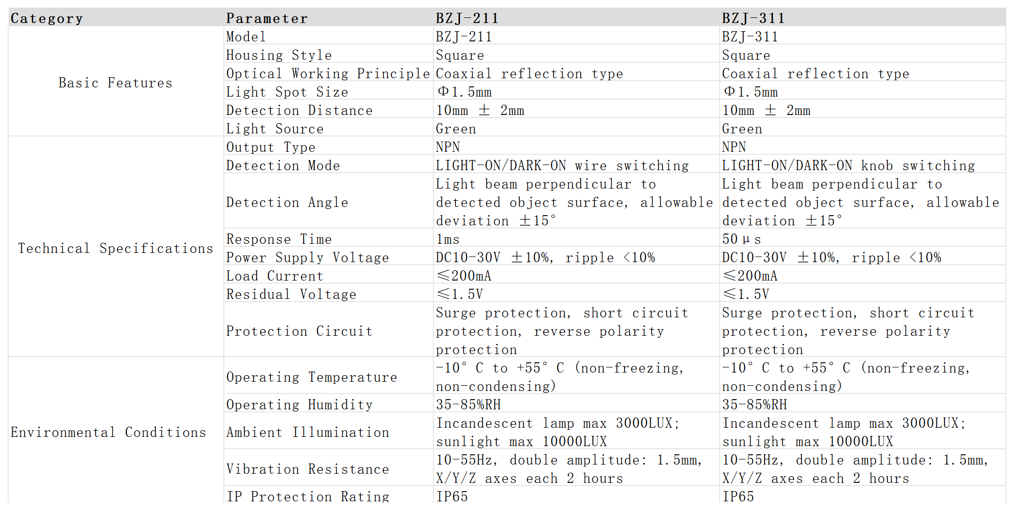 Color Mark Sensor Visual 1