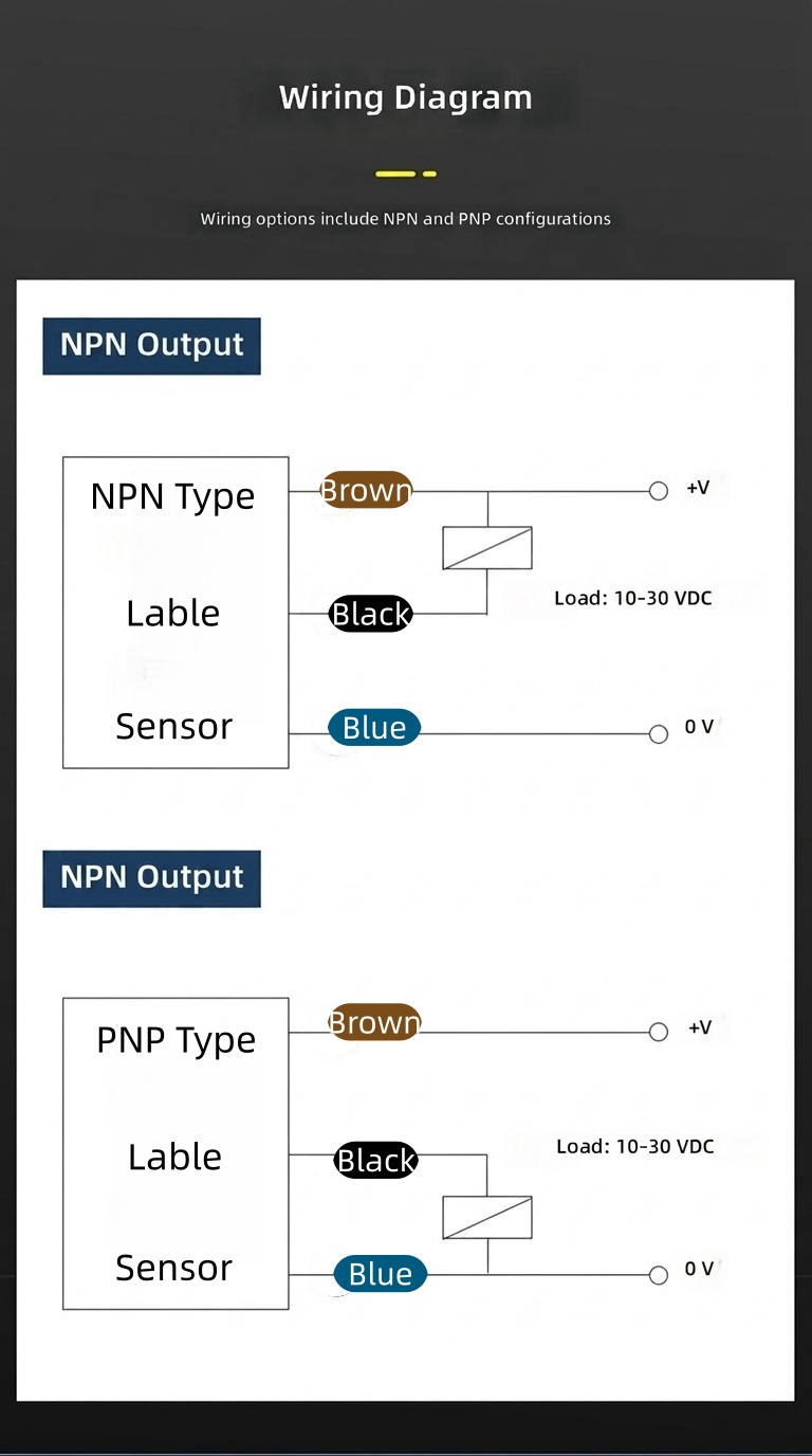 Label Sensor Cable Connector Details