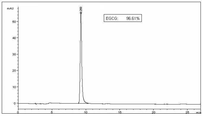 HPLC Chromatogram