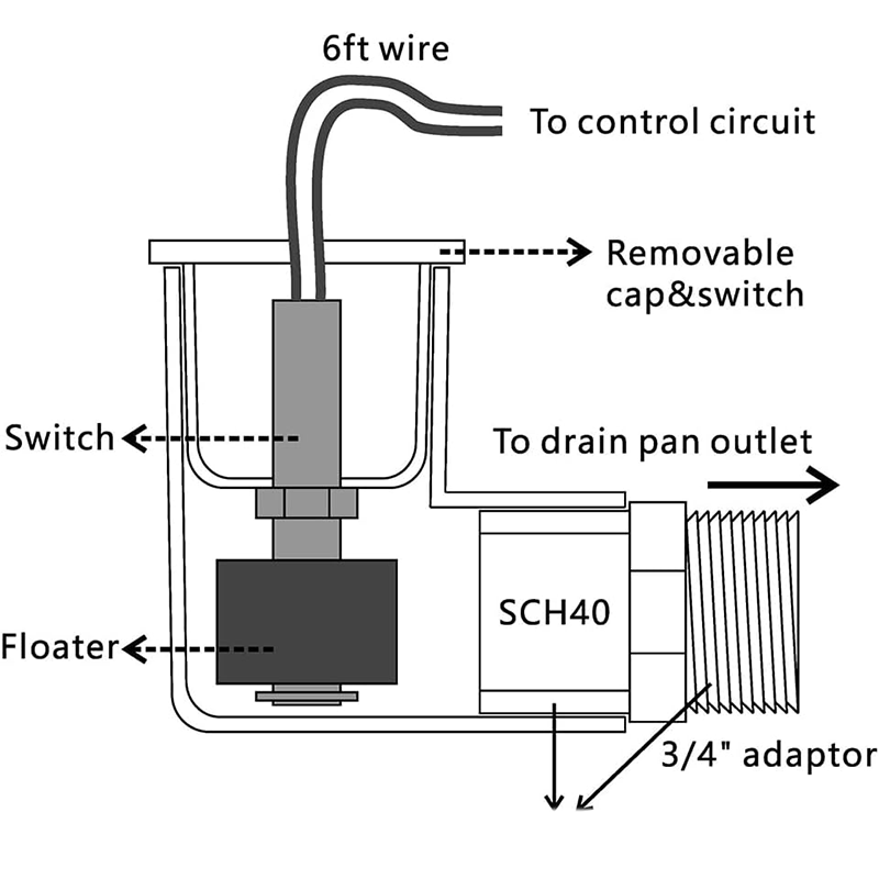 Adjustable Water Level SS2 Switch Auto Shutoff For AC Condensate Overflow
