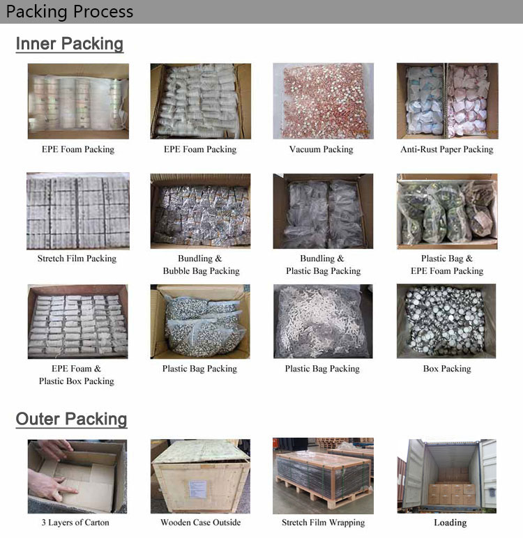 Packaging Box Details