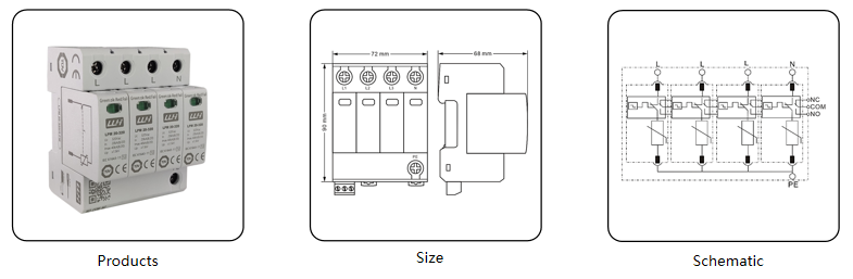 Product Overview