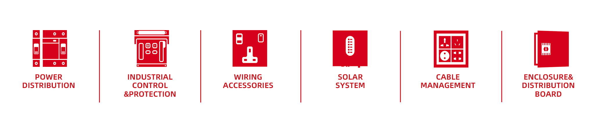 Product Categories Overview