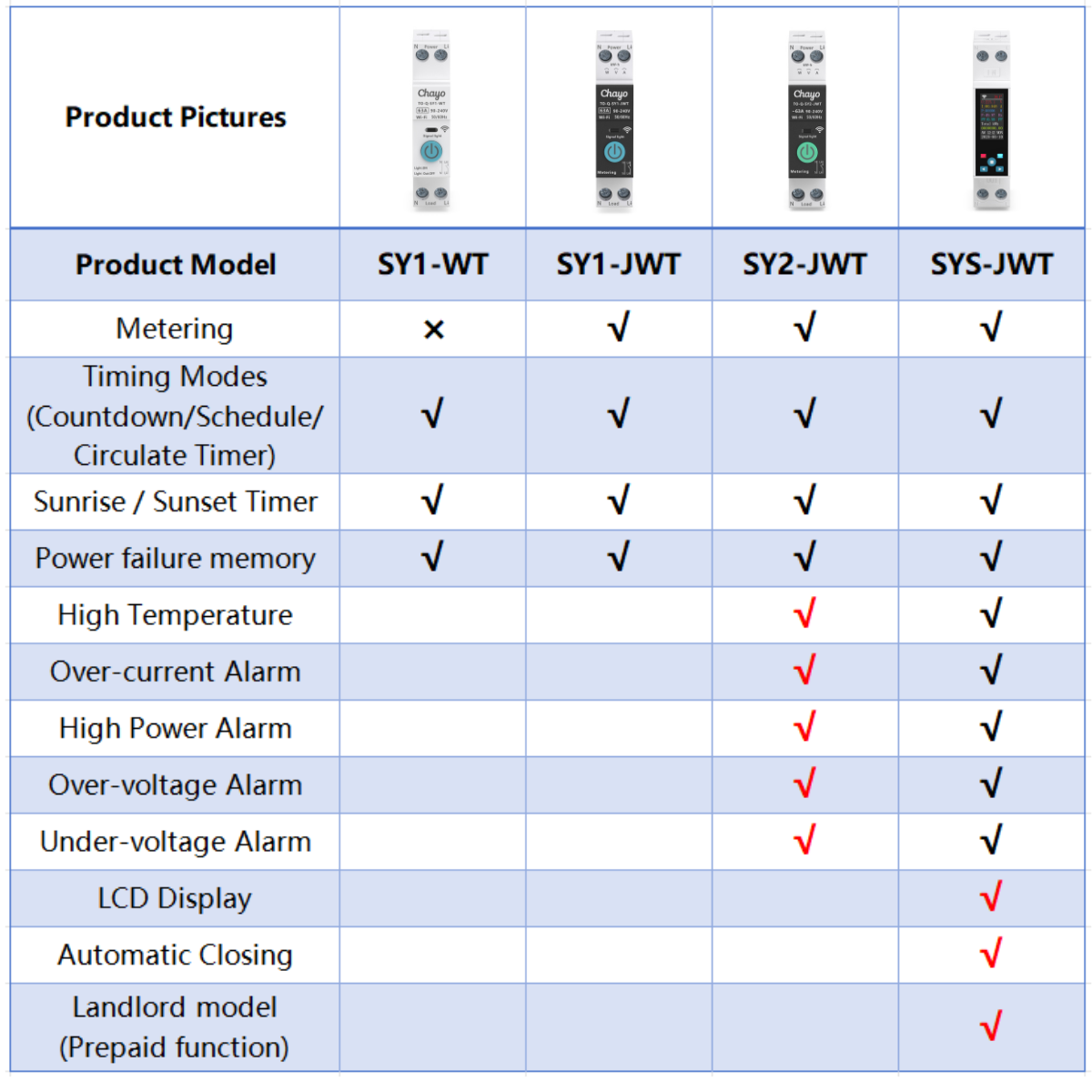 Tuya WiFi Switch Smart MCB Circuit Breaker CB/CE 63A Remote Control Metering 1P+N 90-240V for Commercial Building Chayo