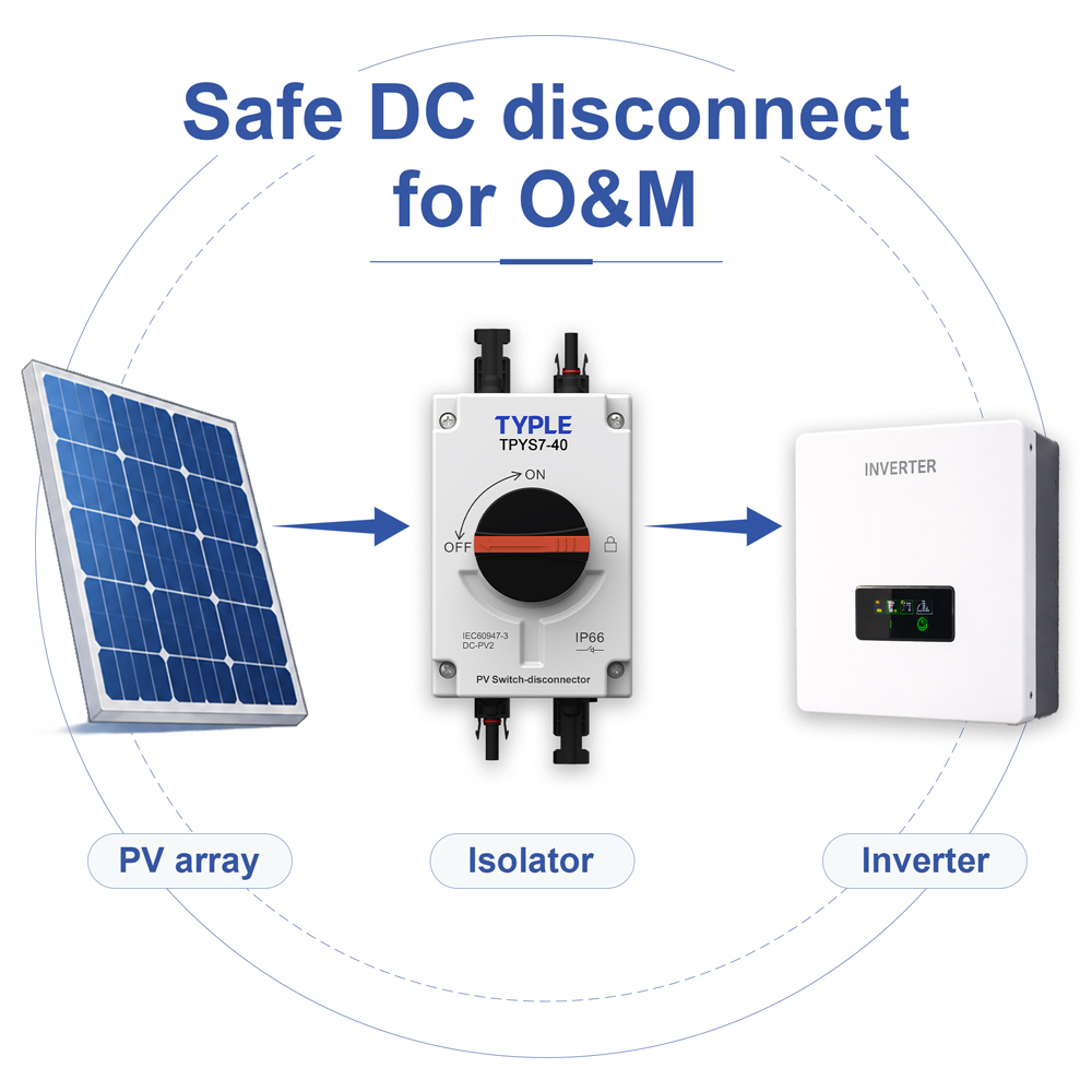 Solar DC Isolator Switch Photovoltaic DC Disconnect Switch 16A 32A 1200V With IP66 Waterproof Case Surface Mounted PV Isolator