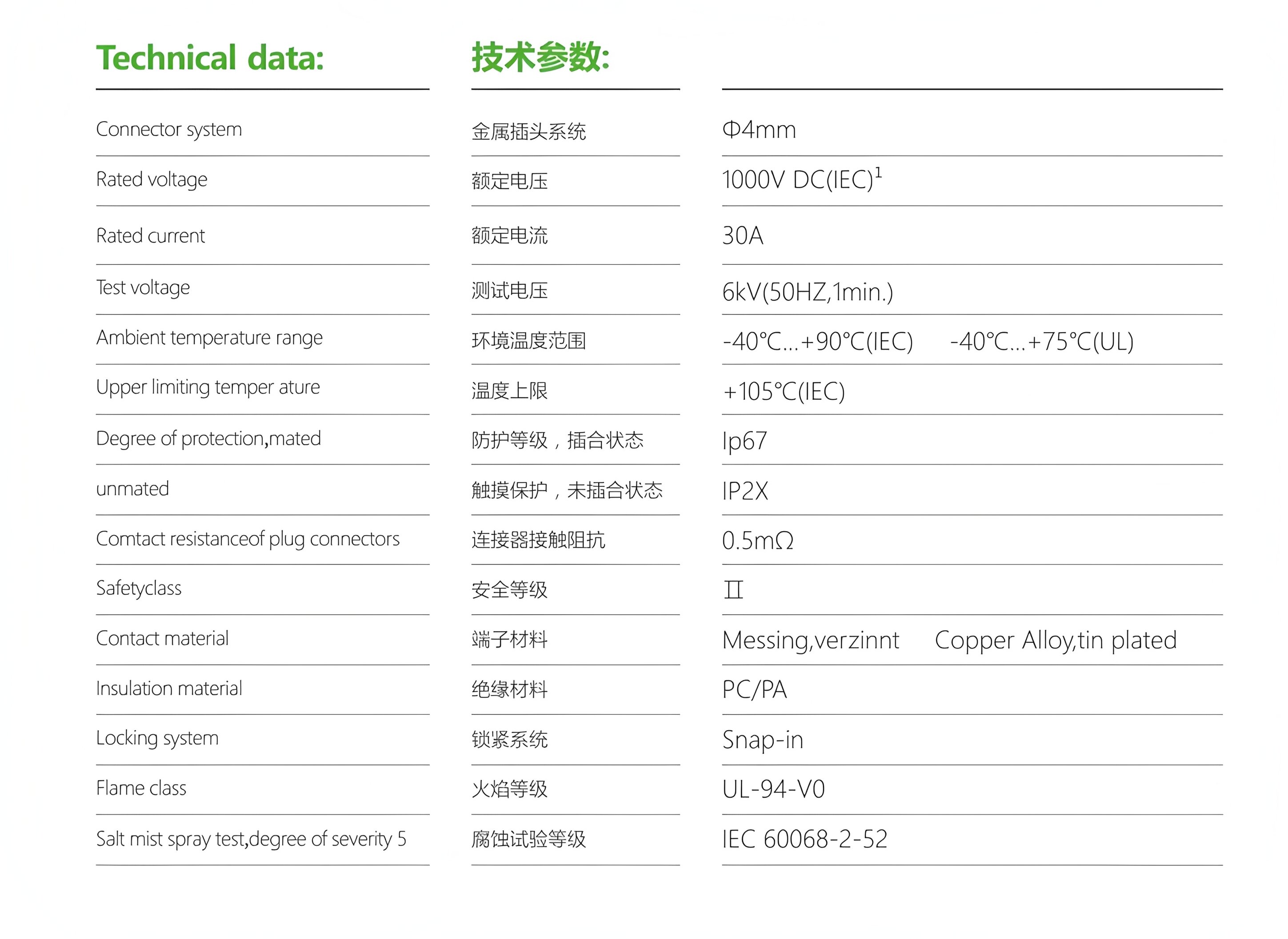 Y-Type Solar Connector Product View 2
