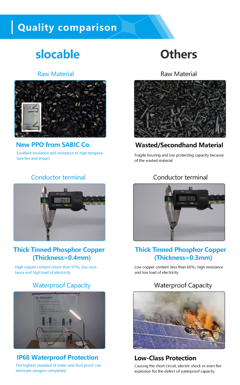 Material and Structure Quality Comparison