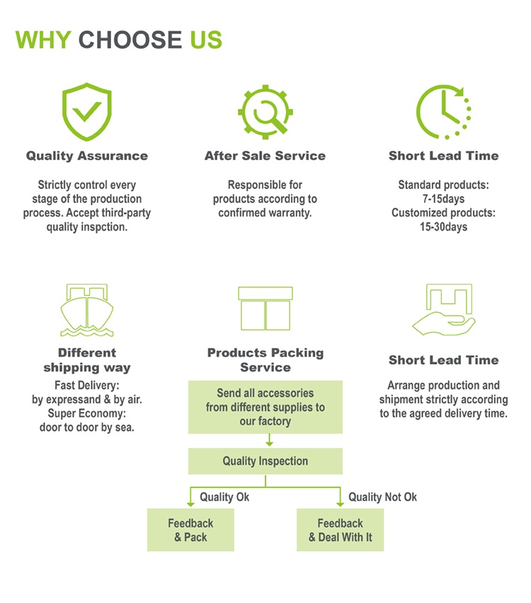 Our Services Workflow