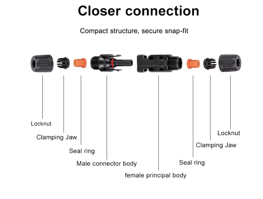 1500V Waterproof Solar Cable Connector For MC4 Solar Panel Connectors For MC4 For Slocable Connector For Solar Energy Systems