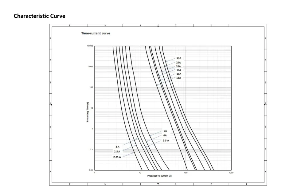 Solar Fuse Details 2