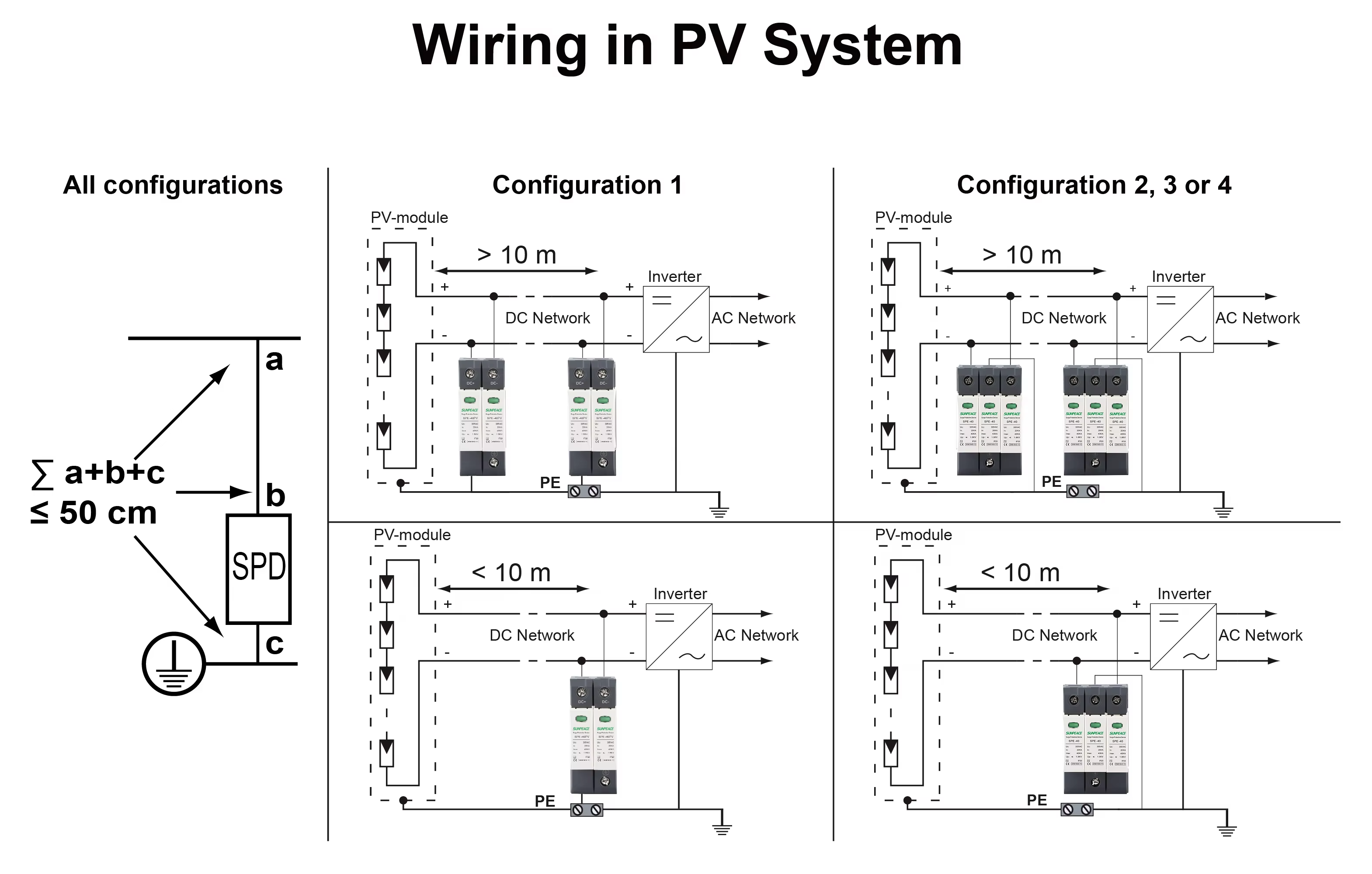 T2-AC SPD Product Image 1