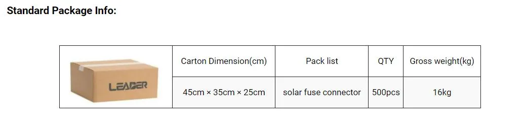 Solar Fuse Chart