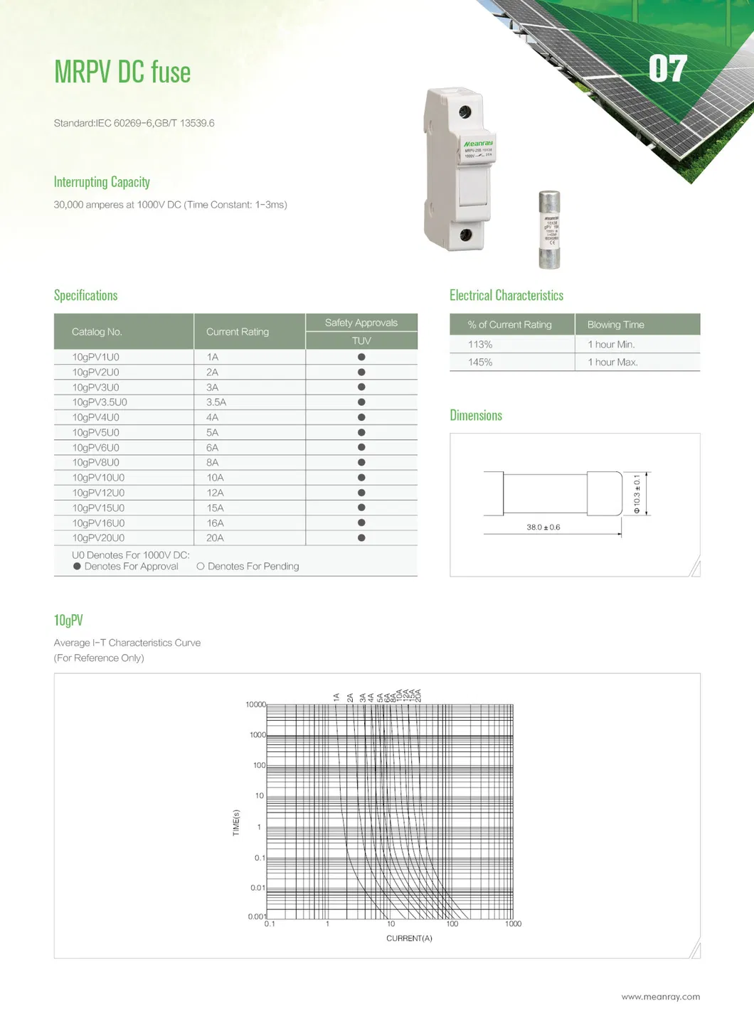 DIN Rail Type Fuse Holder and DC Fuse 10X38 for Solar System Protection