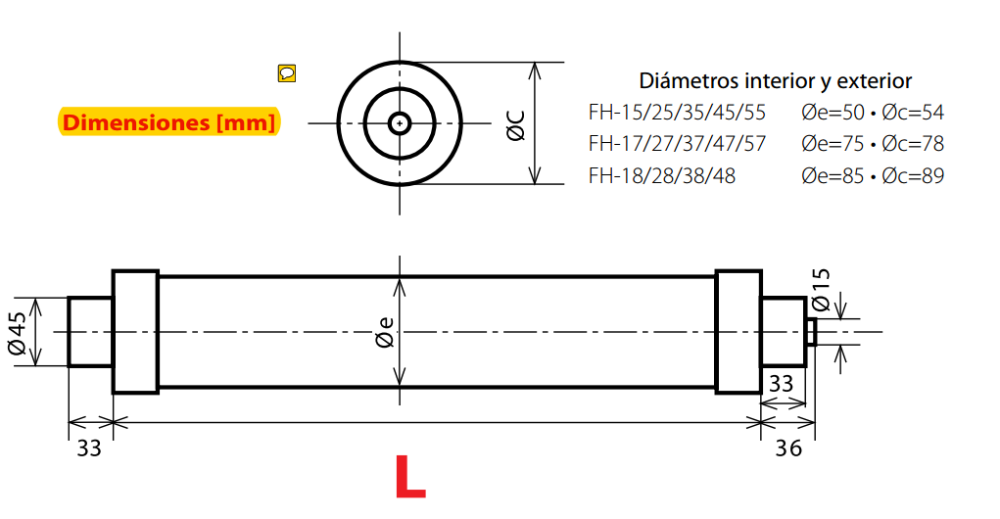 Related Fuse Model 2