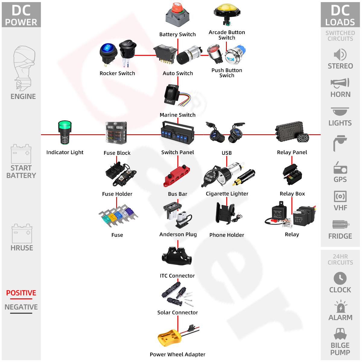 Product Structure Details