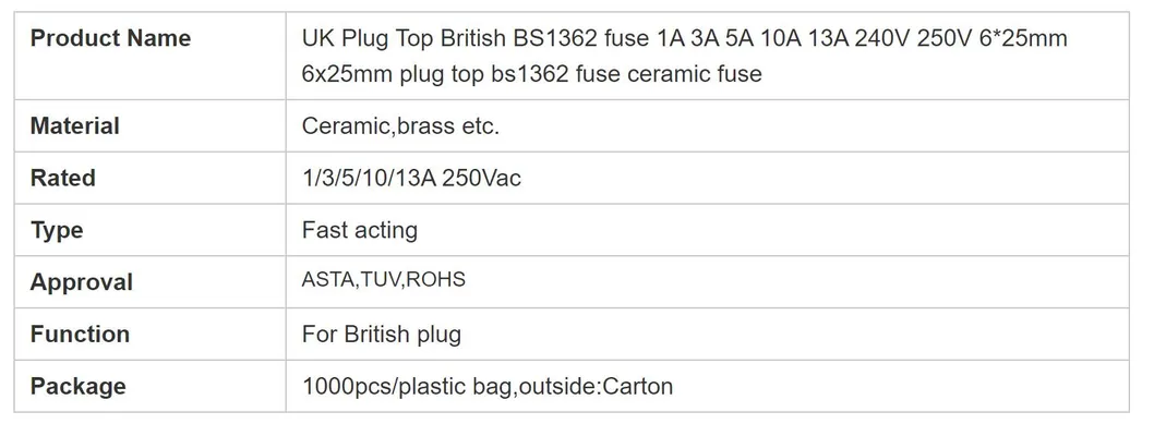 Product Layout Details