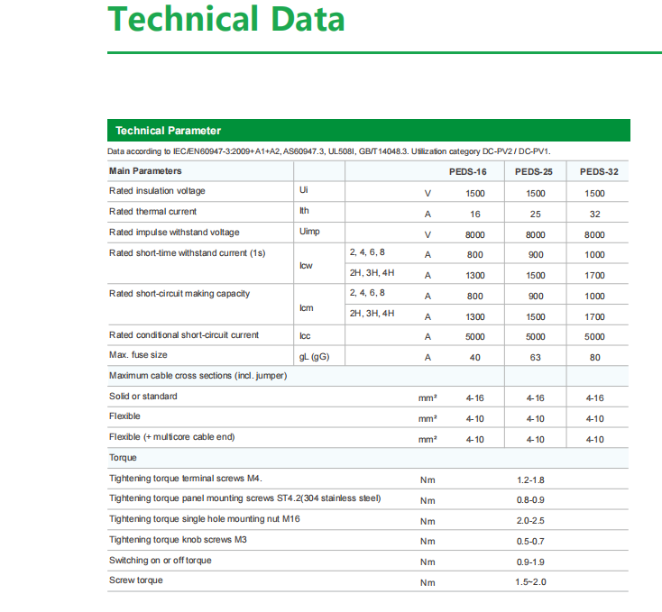 Technical Specifications