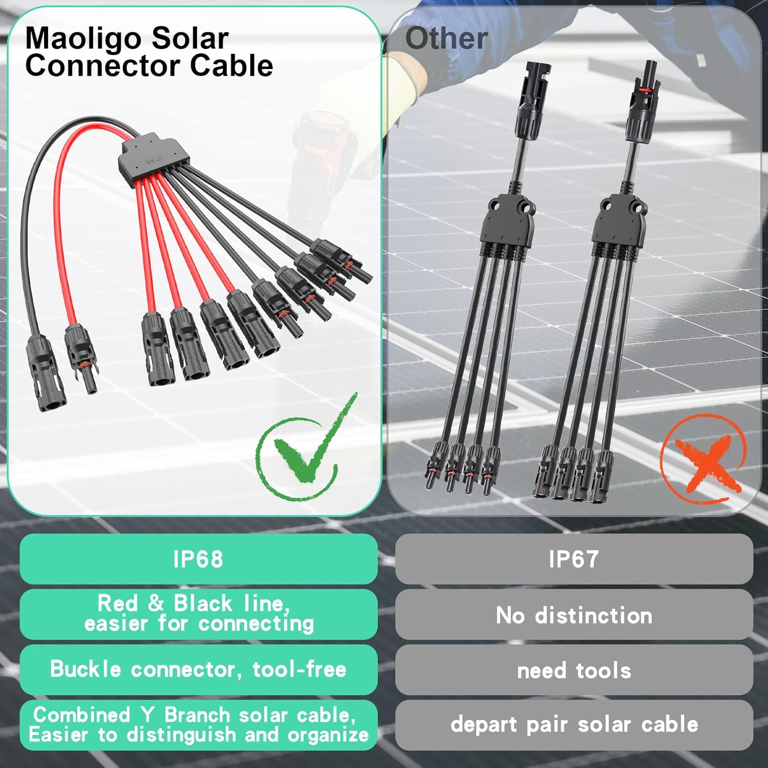 4 Solar Panels Connectors Copper Contact 10AWG Solar Y Branch Adapter 4 to 1 PV Cable Tool-Free for Solar Panel Connection