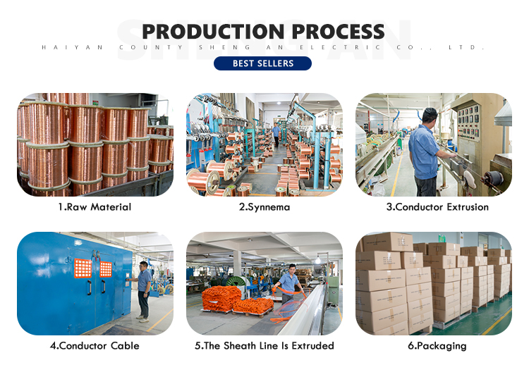 Production Power