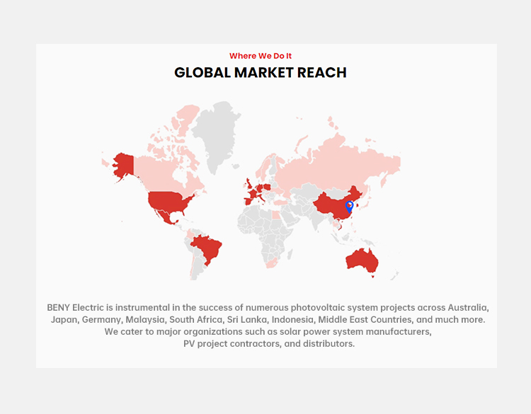 Global Supply Chain