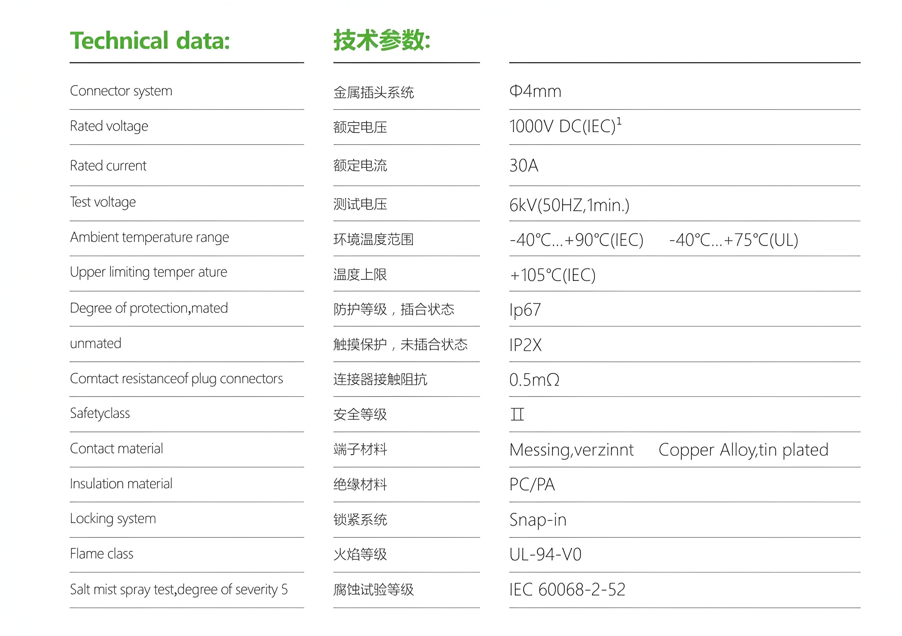 Y-Type Solar Connector Product View 4