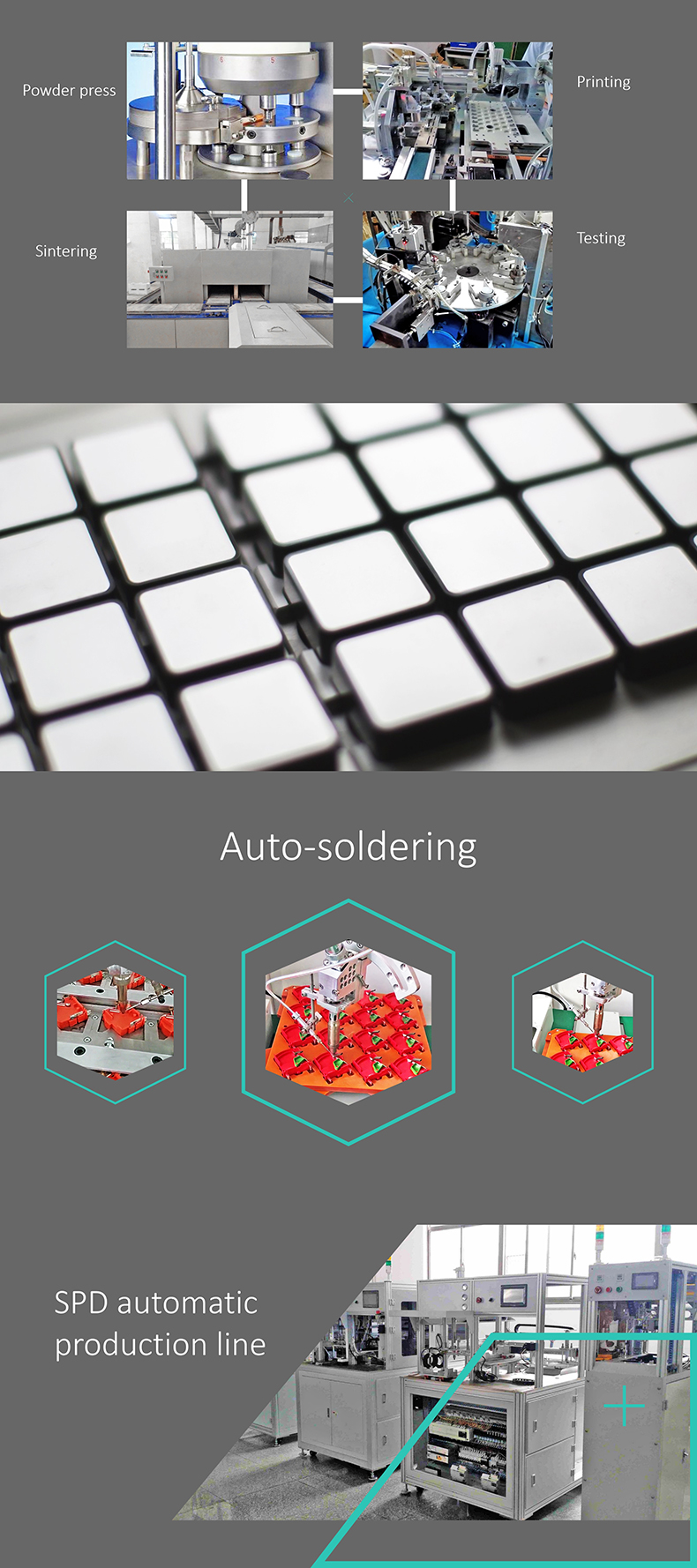 Production Workflow
