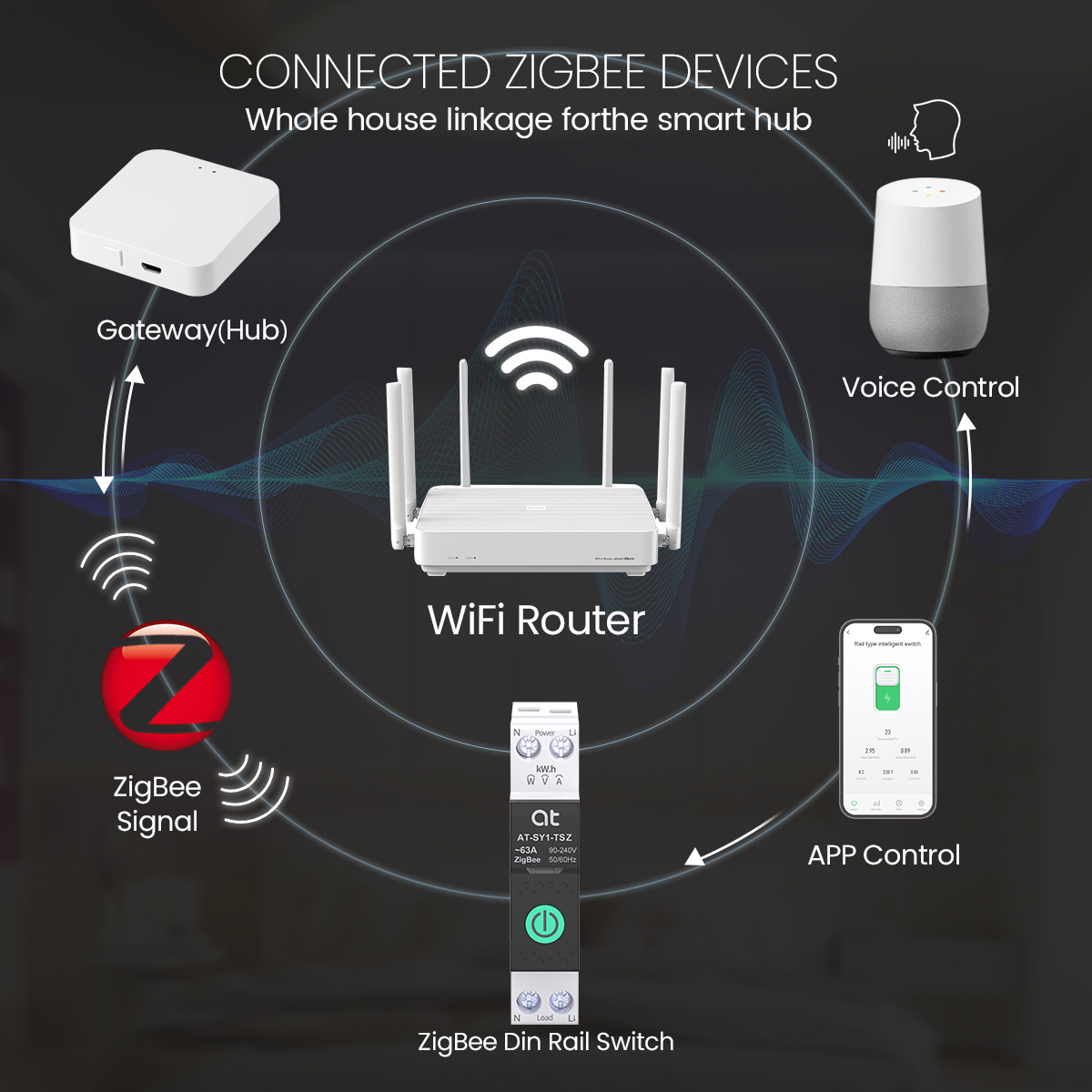 AT SY1 TUYA Mini Zigbee Switch Multi Functional Smart Circuit Breaker SY1 Metering Timer Remote Control By Smart Life APP