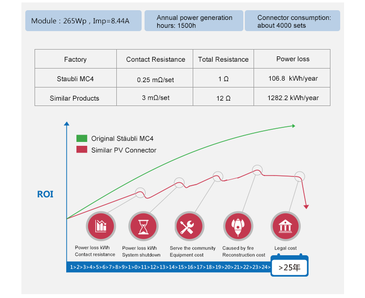 1MW Photovoltaic Power Station Efficiency Case Study