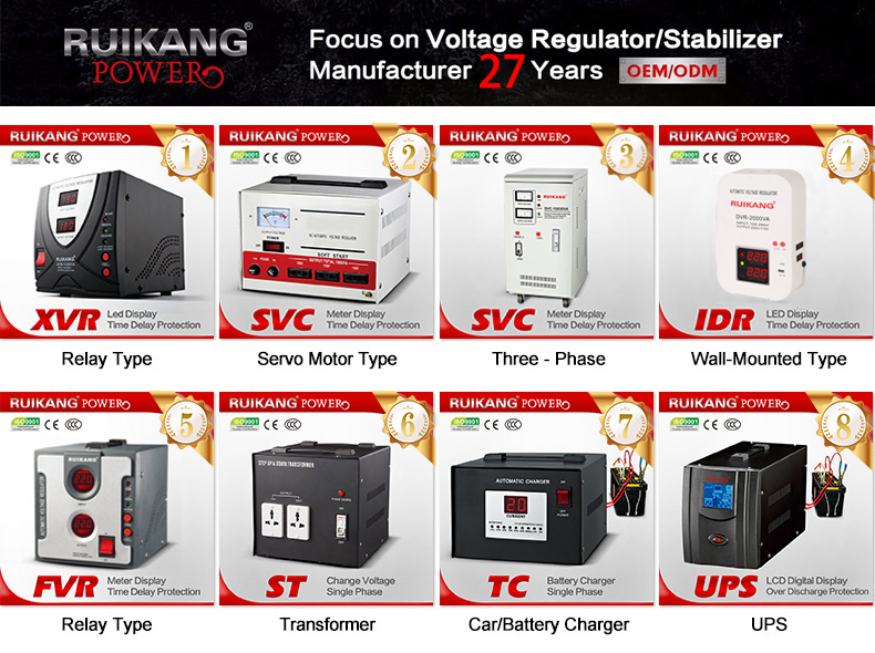 Product Category Showcase