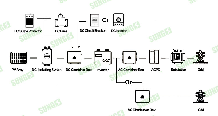 Wiring Configuration