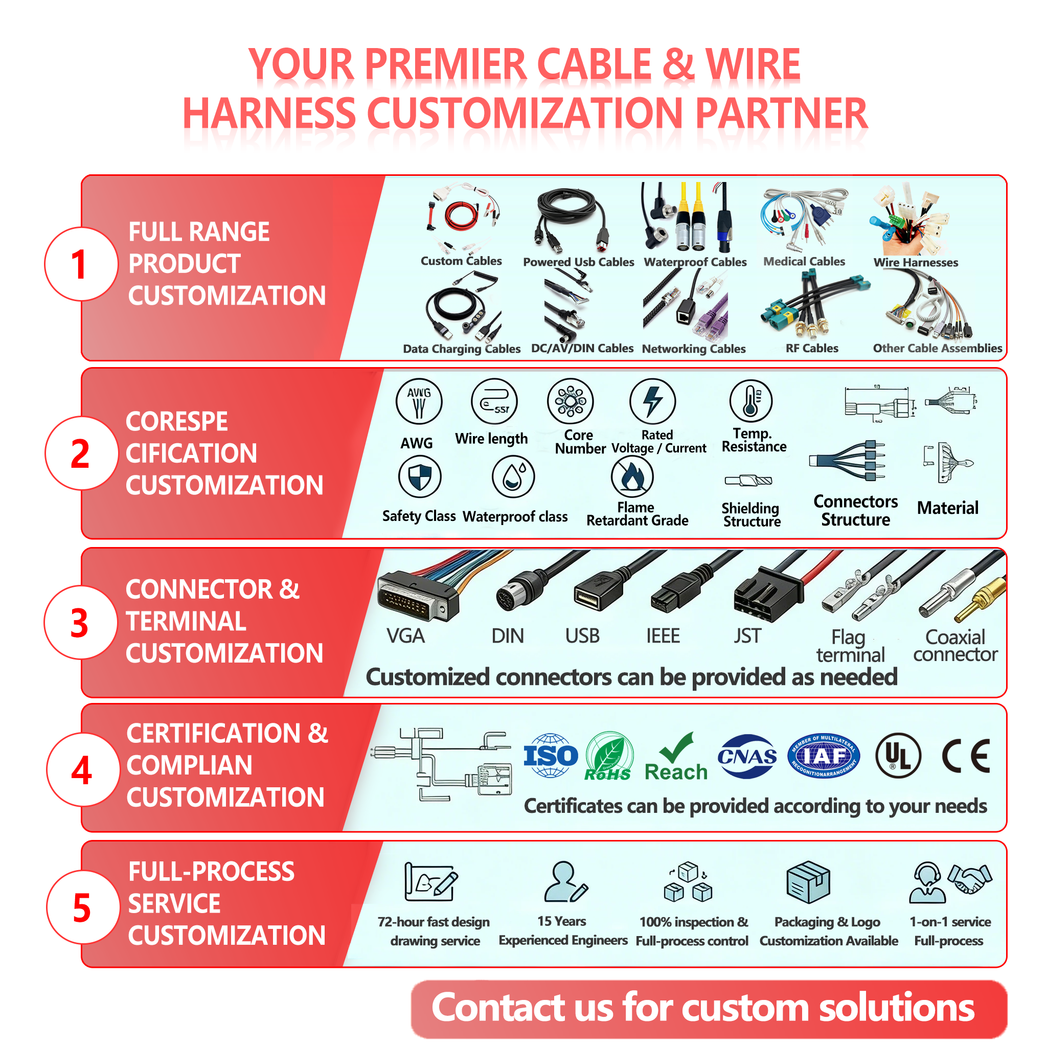 Custom Car Engine Electrical Wire 5 Pin Relay Socket and Fuse Holder Wiring Harness Assembly for Automotive Vehicle Modification