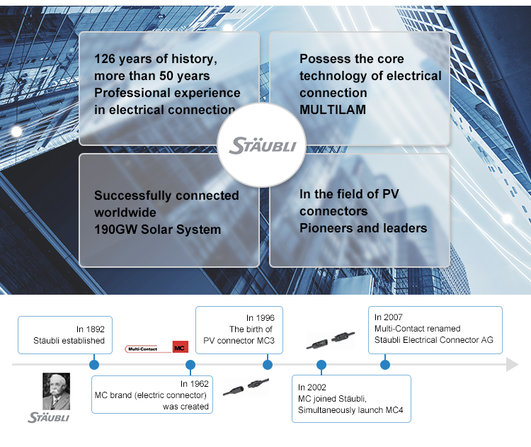Staubli Group Established 1892 MULTILAM Technology