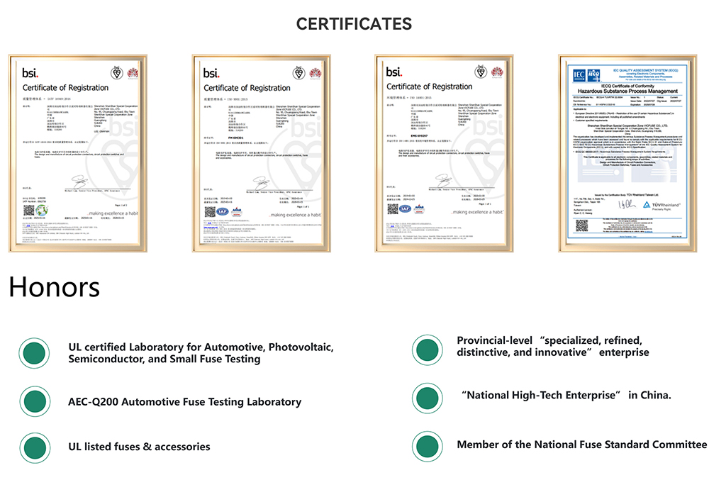 Product Certificate