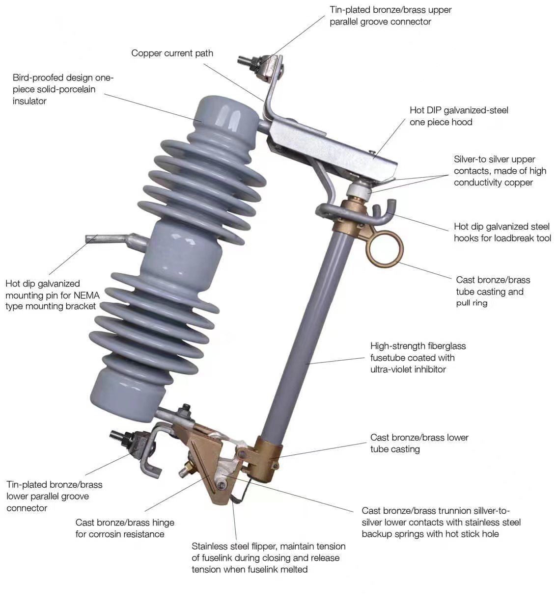 36kV Composite Polymer Dropout Fuse Cutout/ Fuse