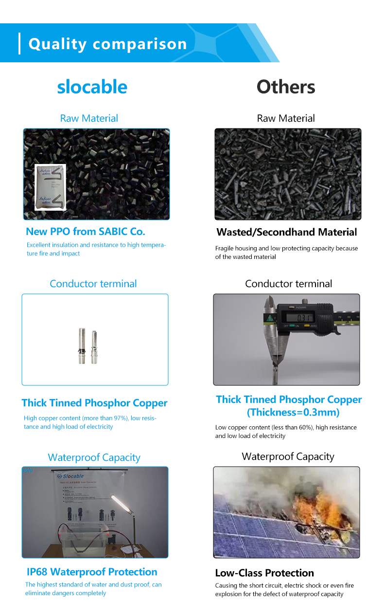 Quality Comparison chart