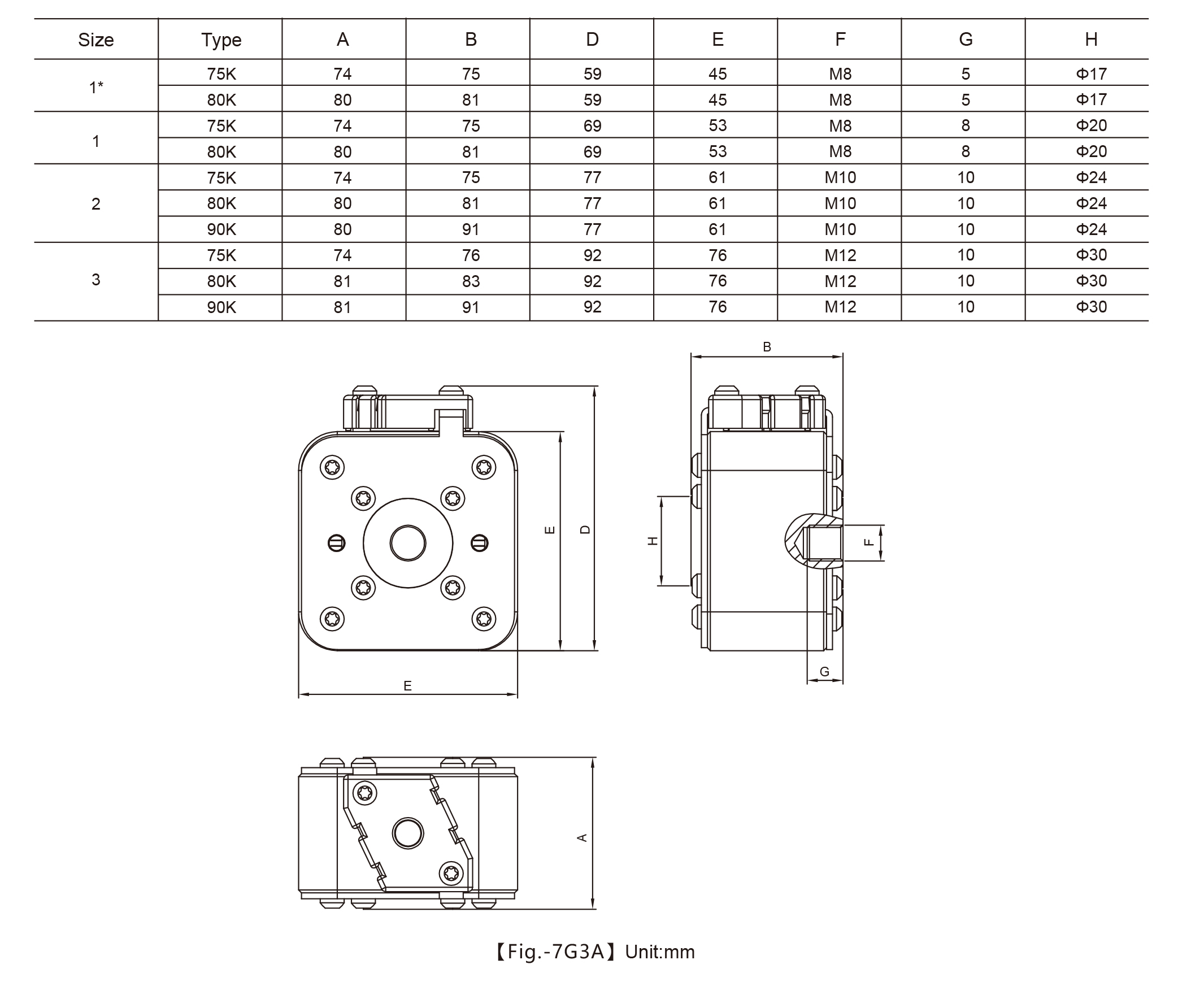 Product details