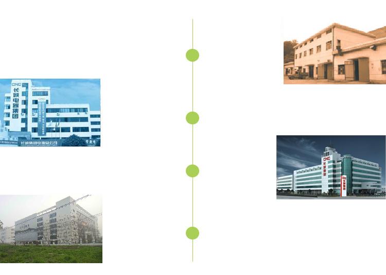 Historical Timeline Overview