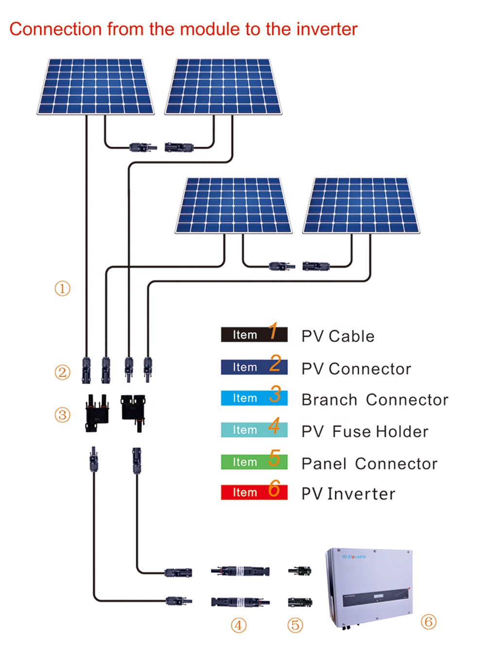Slocable IP68 Waterproof 1500V Multifunction Inline Fuse Holder for Solar Panel System With CE TUV Approved