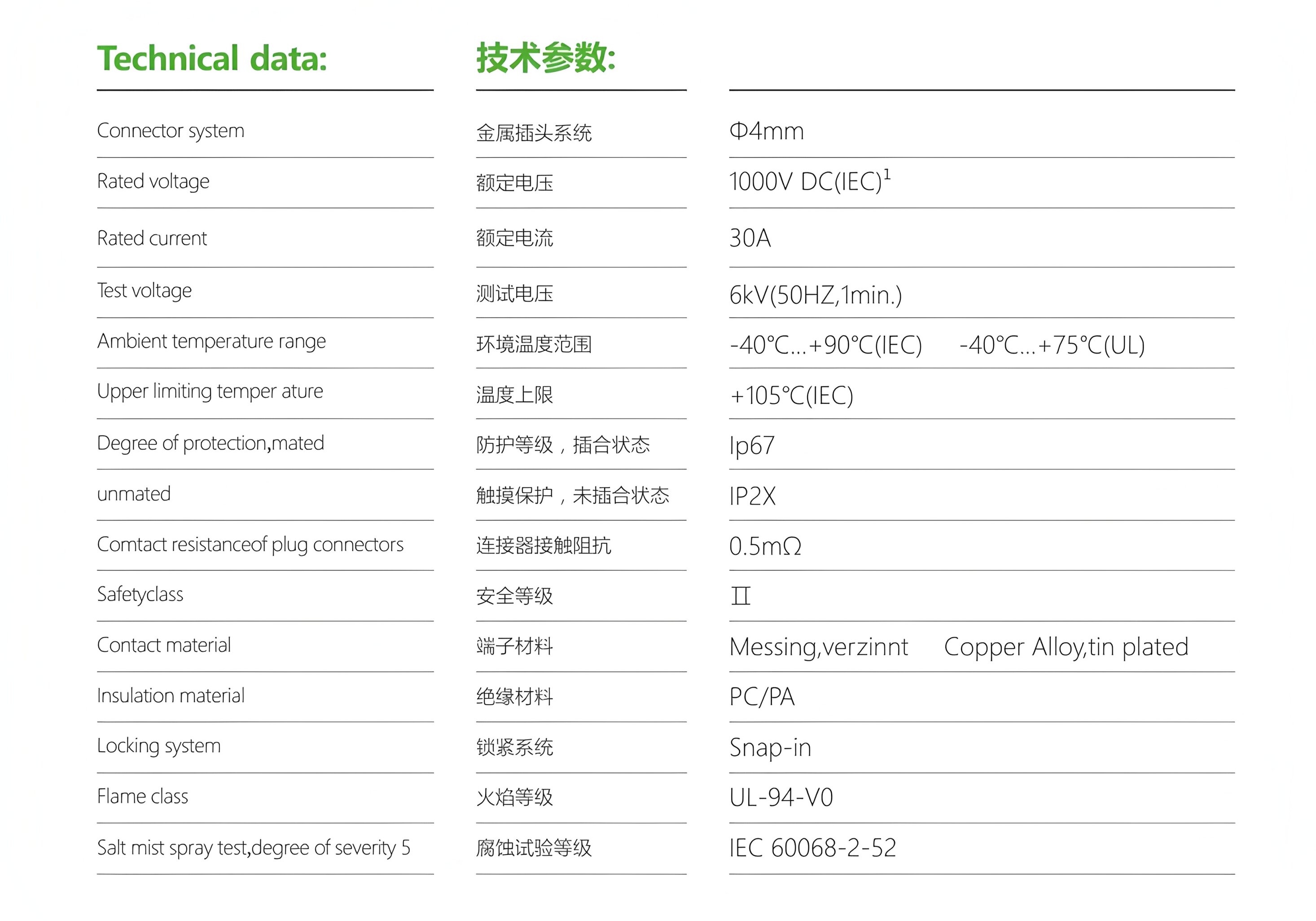 Y-Type Solar Connector Product View 6