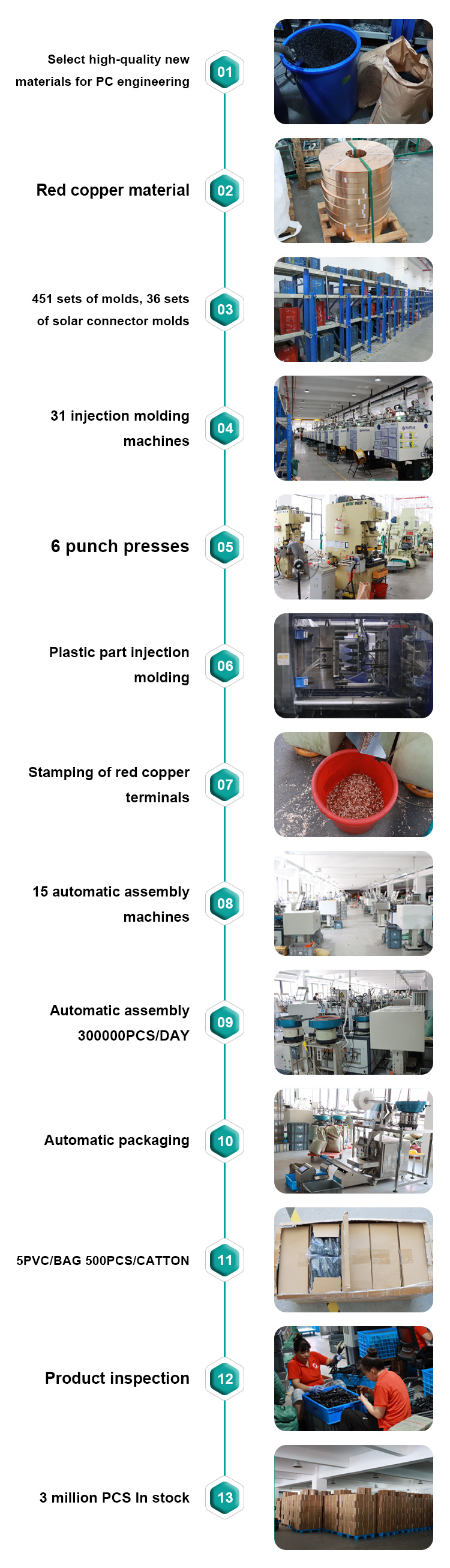 Production Capacity